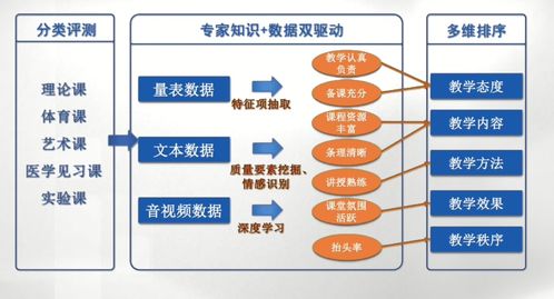 教育部首批人工智能高等教育应用场景典型案例 AI应用软件开发的创新与实践