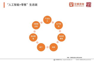2019上半年中国人工智能应用软件开发产业全景洞察