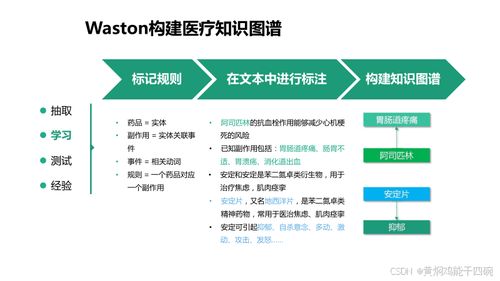 人工智能在医疗行业的应用与信息化技术方案