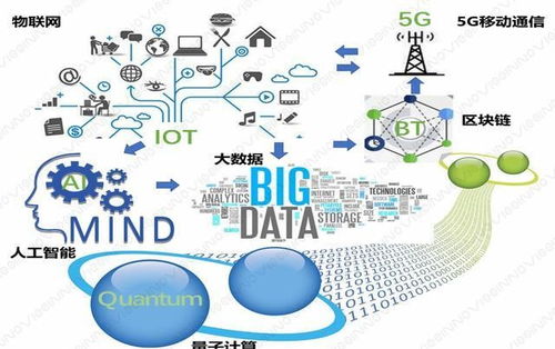 人工智能神经网络基础设施与核心应用软件开发